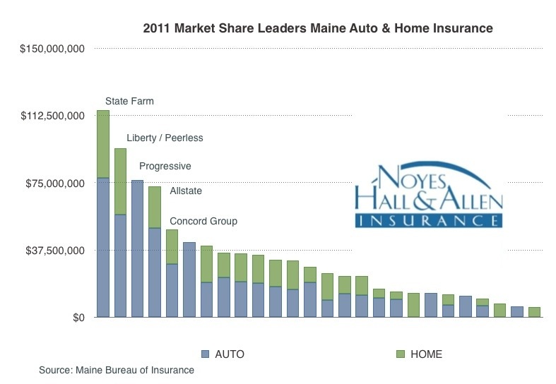 Motorcycle Insurance Maine