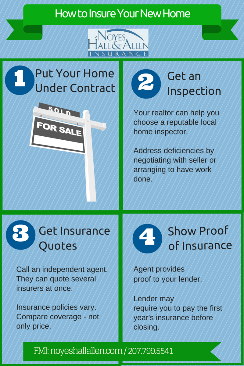 Homeowners Insurance - Getting the Best Home Insurance Rates For You!