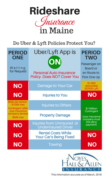 Rideshare Insurance for Uber & Lyft in Maine | Blog | Noyes Hall