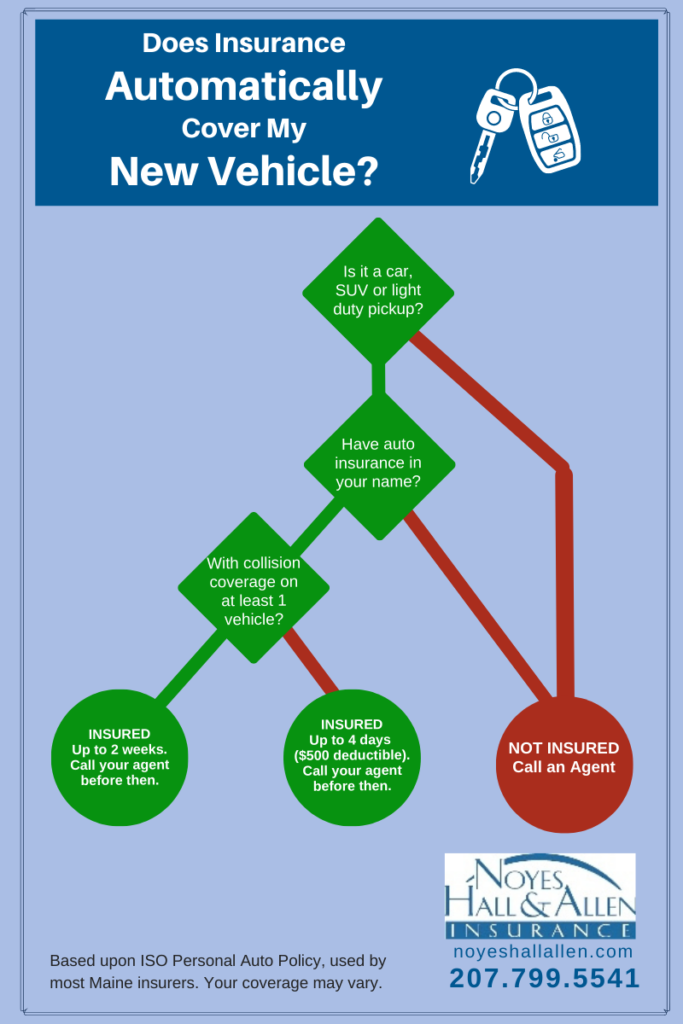 Does Auto Insurance Automatically Cover a New Vehicle in Maine?