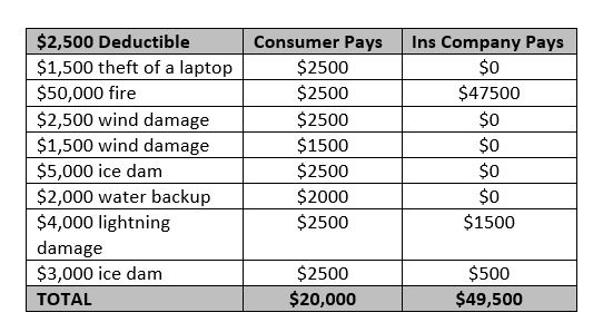 vehicle automobile insurance cheap car