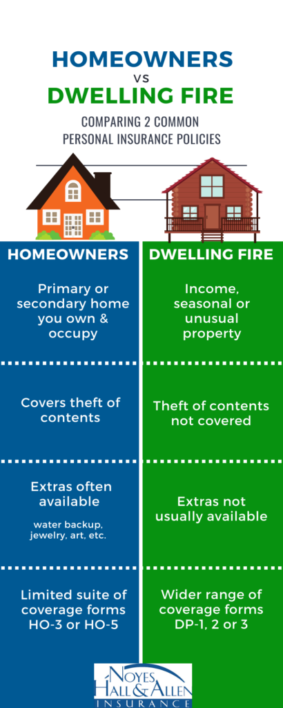 homeowners vs. dwelling fire comparison