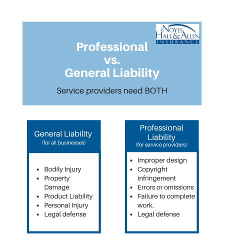 Professional Liability (errors and omissions) is an important addition to general liability for Maine service providers