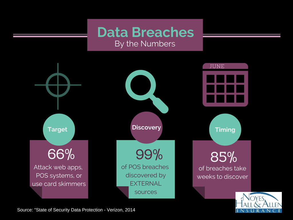 infographic: Statistics about business data breaches