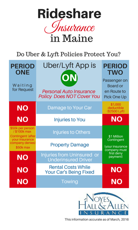 RideShare Insurance in Maine