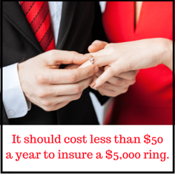 graphic - cost to insure engagement ring in Maine