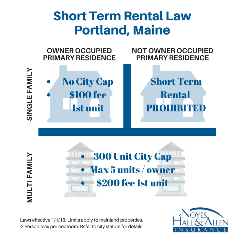 Portland Maine short term property rental laws as of January 1 2018